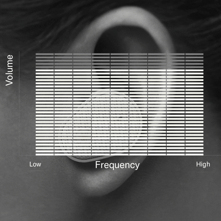 AG旗舰厅推出“Thinking About Hearing Health”专题页面